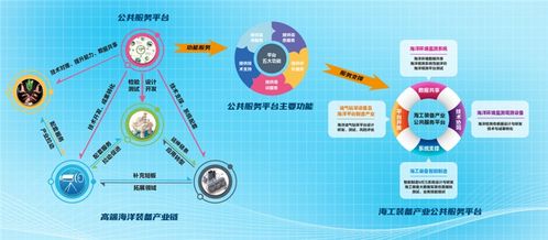 海洋高端裝備大數據與智能制造技術服務平臺攜手膠東在線，全面賦能海洋經濟高質量發展